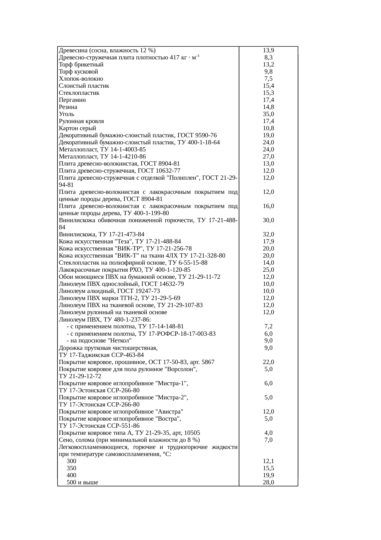 Страница 58