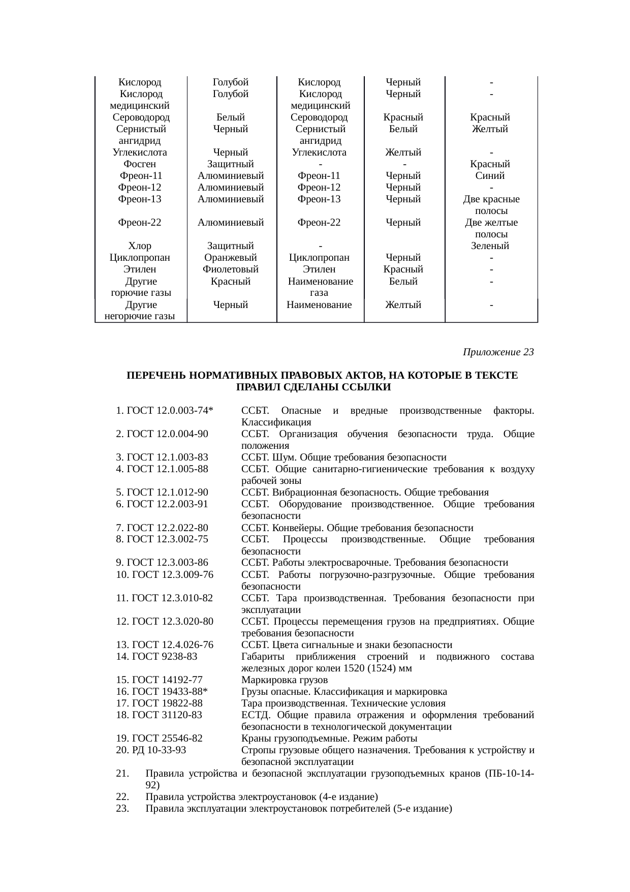 Страница 133