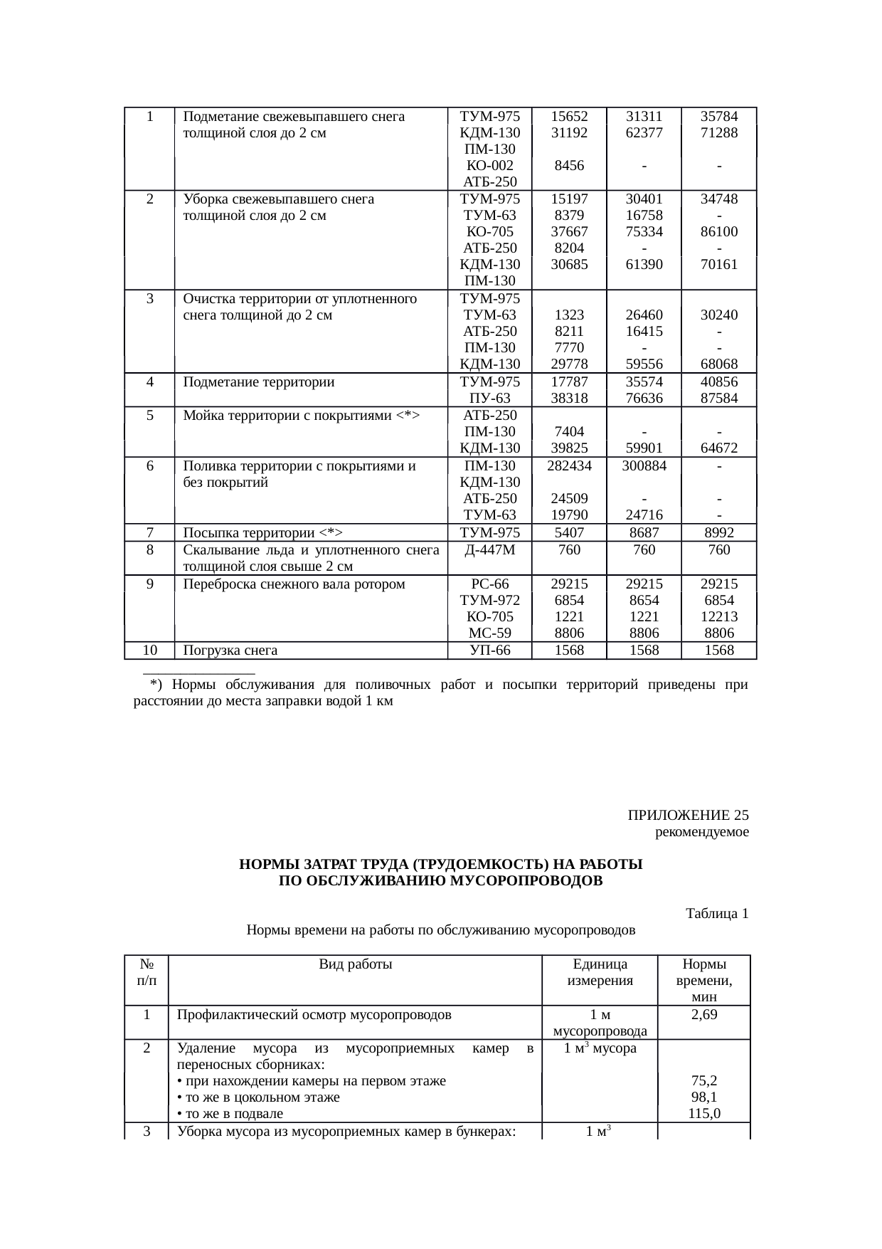 Страница 101