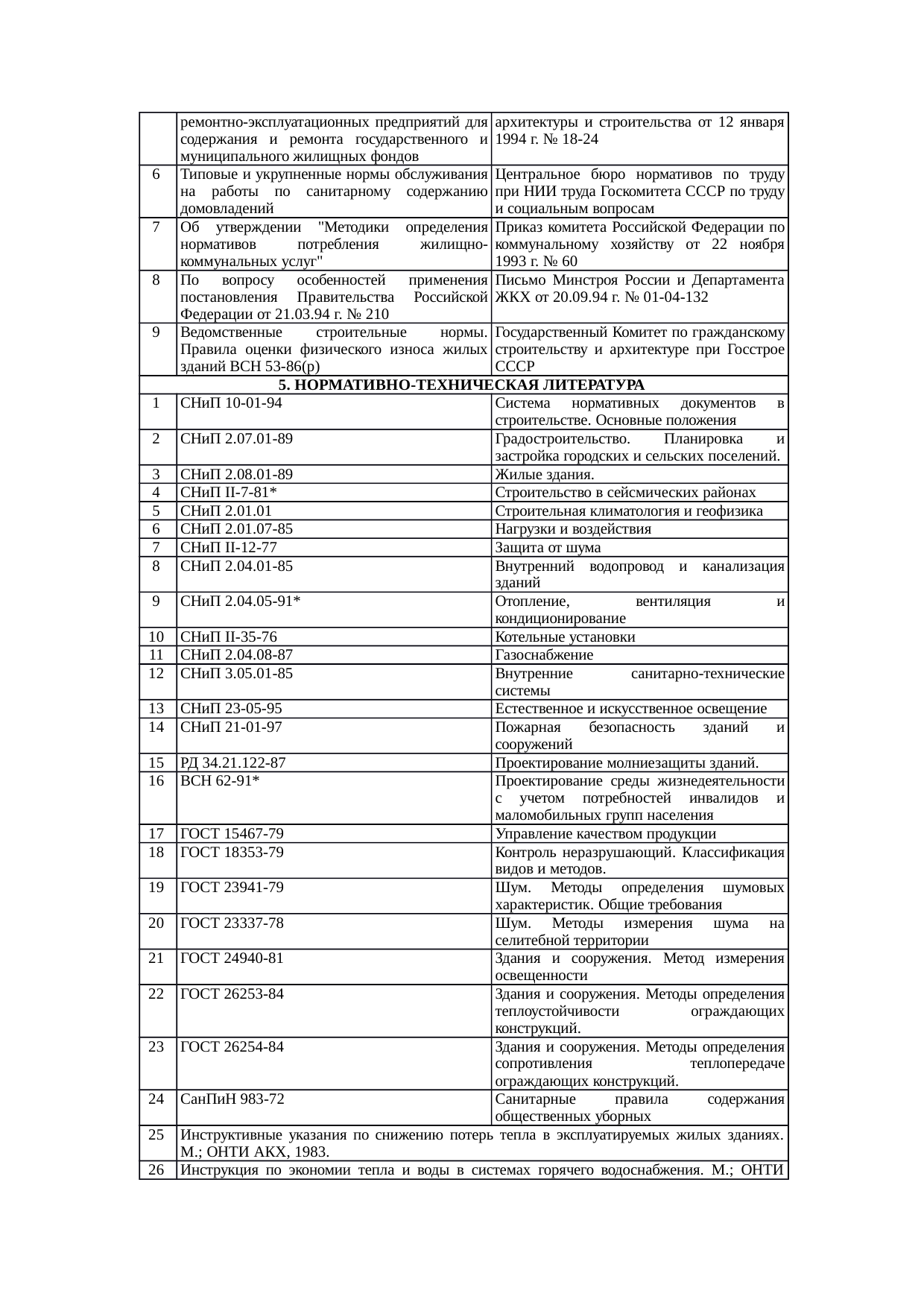 Страница 120