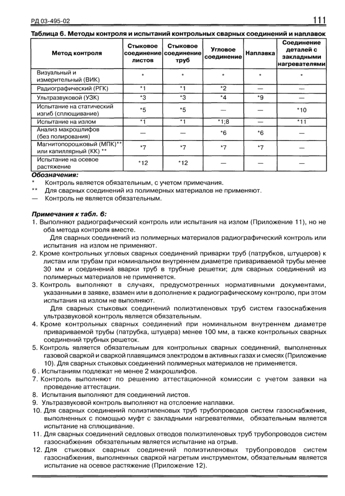 Страница 13