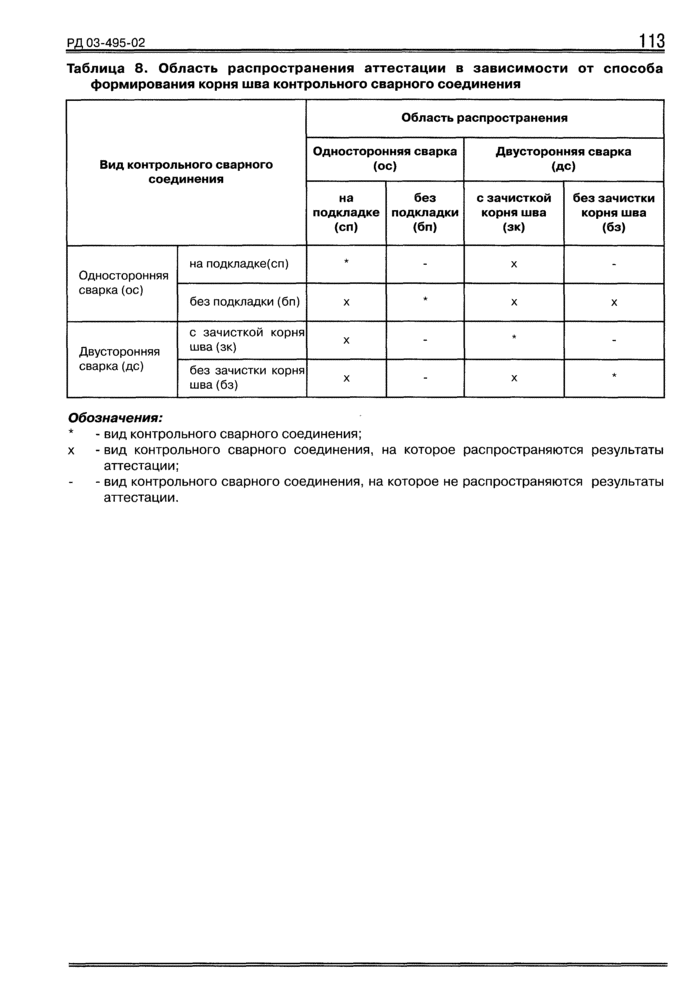 Страница 15