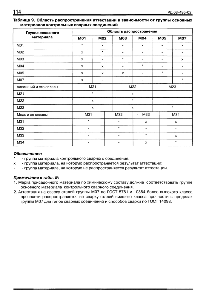 Страница 16