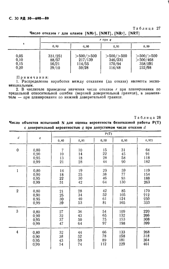 Страница 117