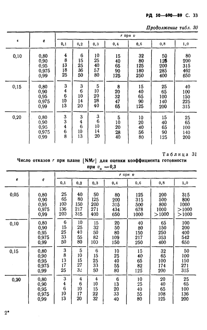 Страница 121