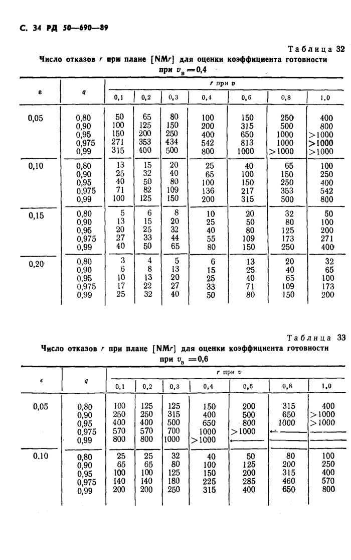 Страница 122