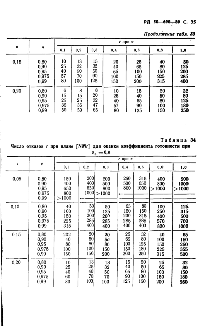 Страница 123