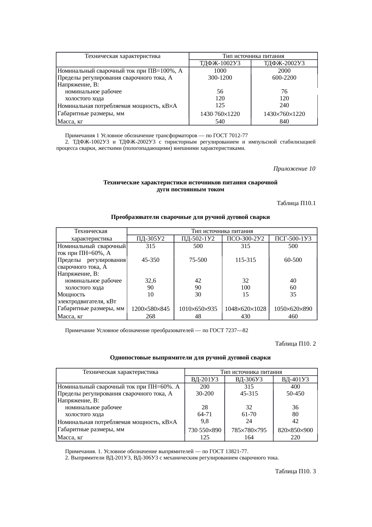Страница 46