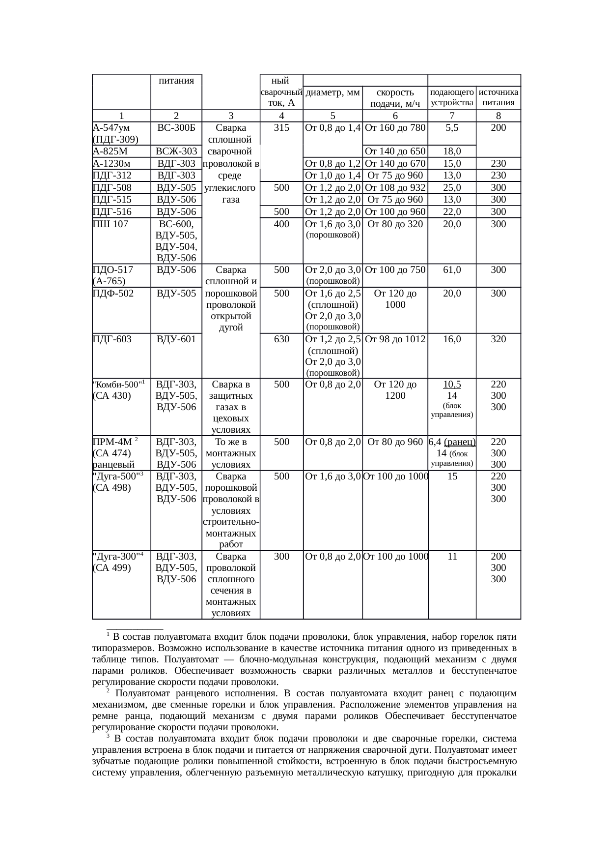 Страница 48