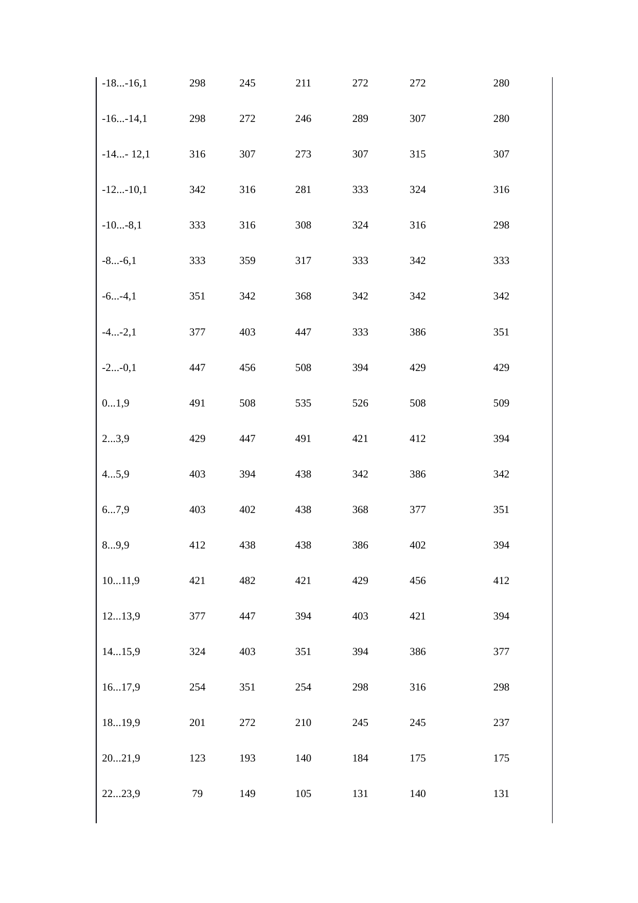 Страница 100