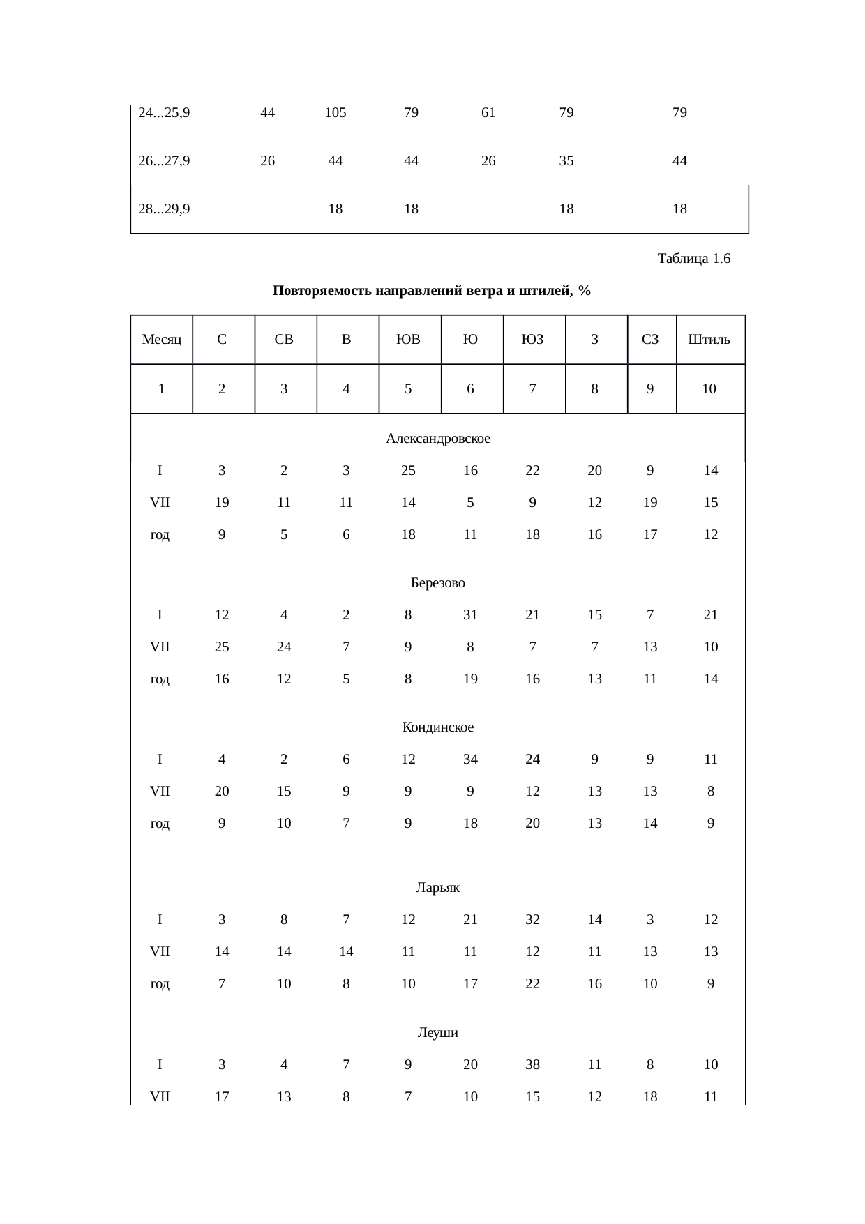 Страница 101