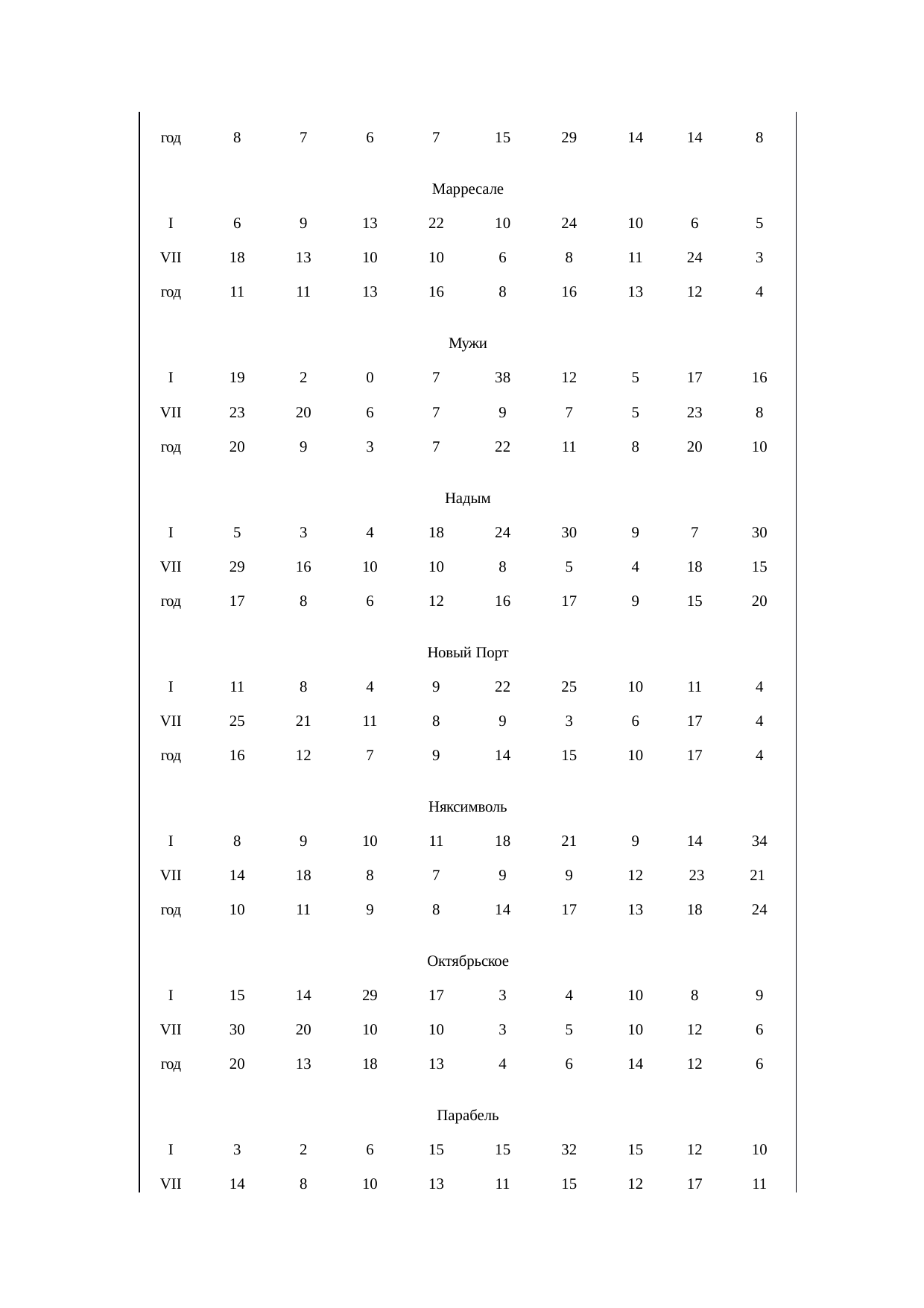 Страница 102