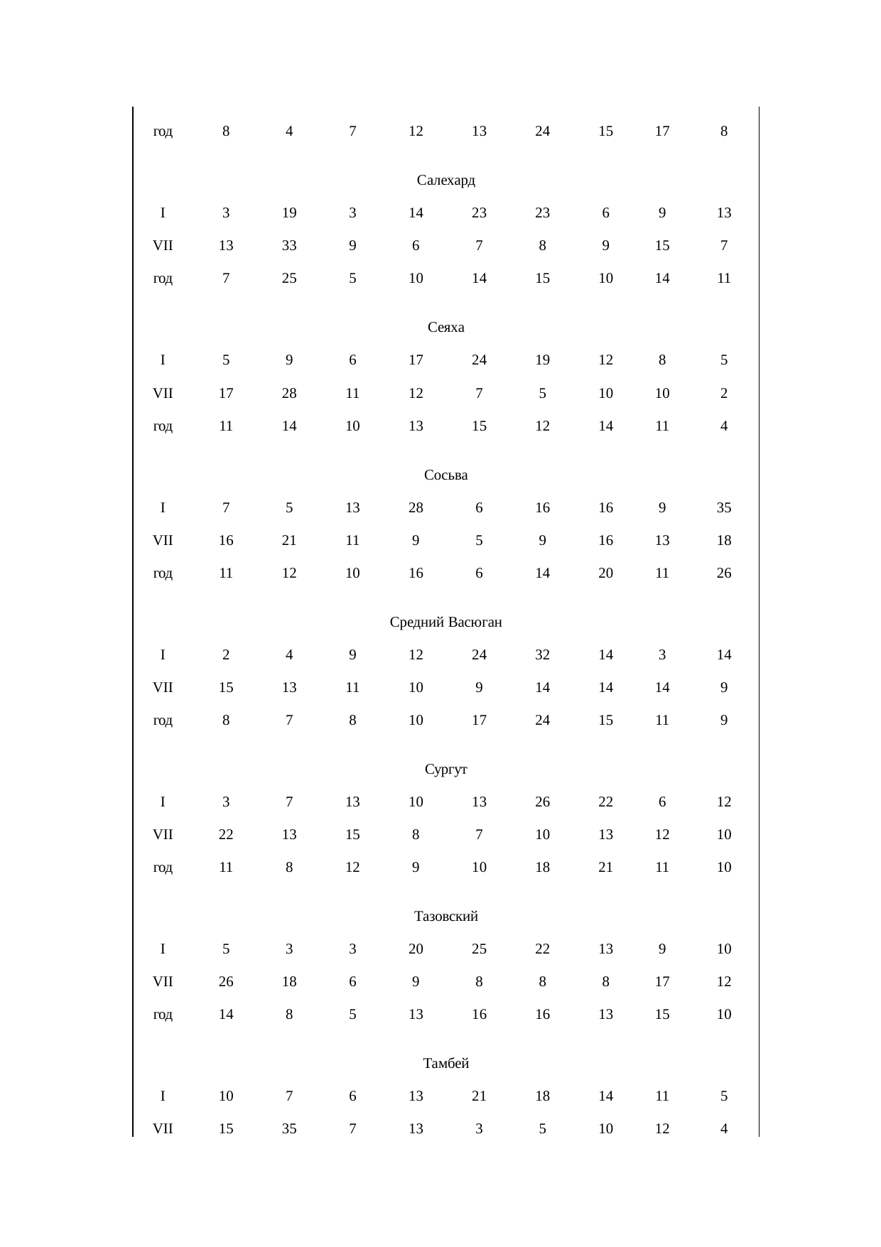 Страница 103