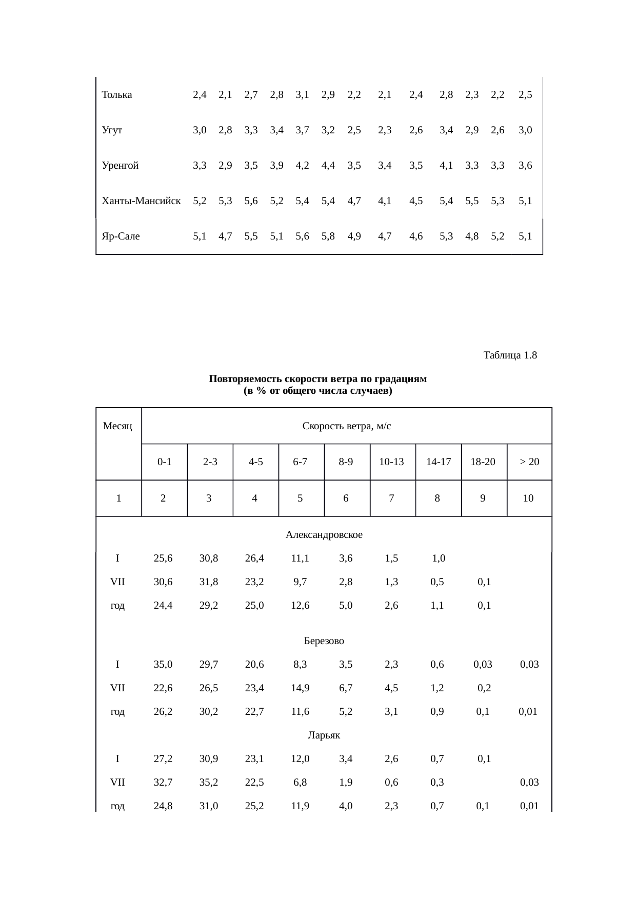 Страница 106