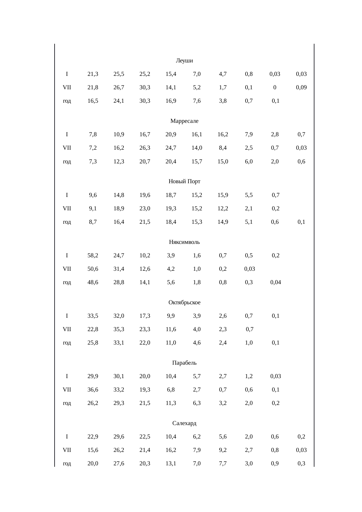 Страница 107