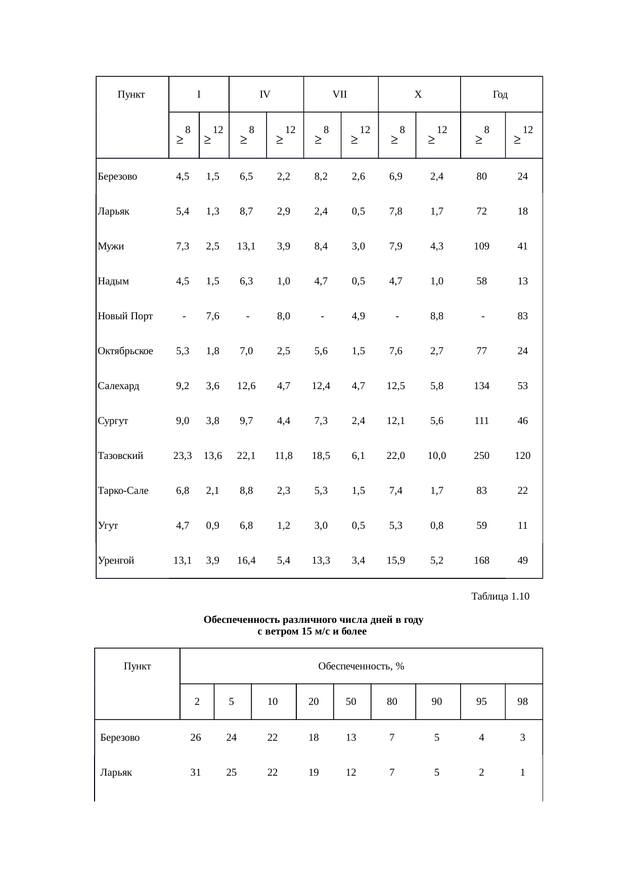 Страница 109