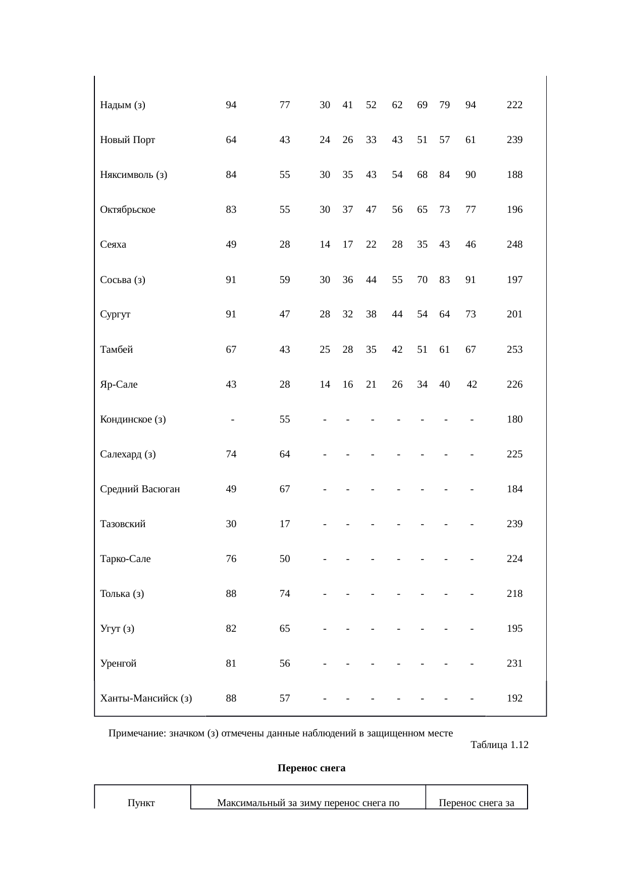 Страница 111