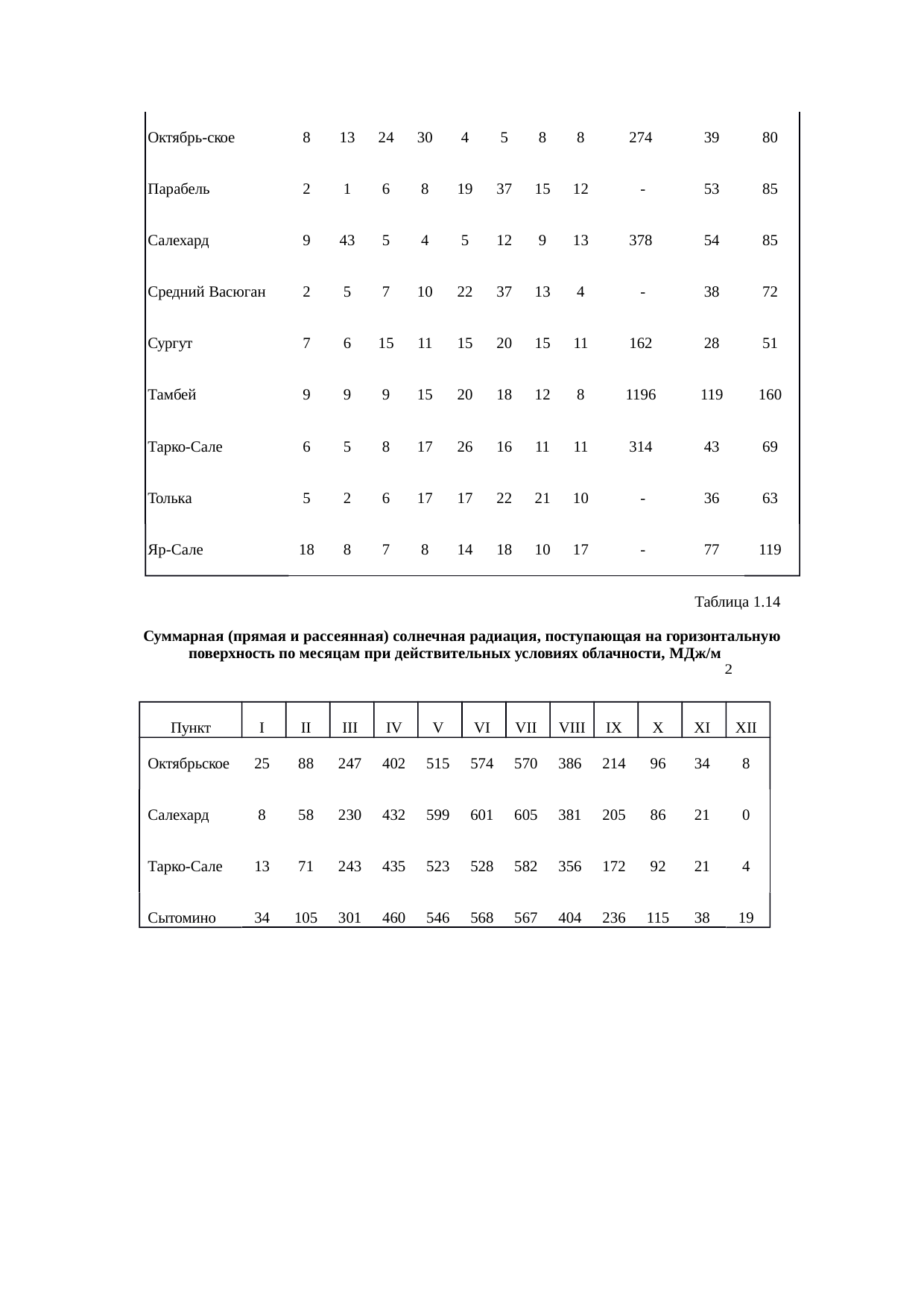Страница 113