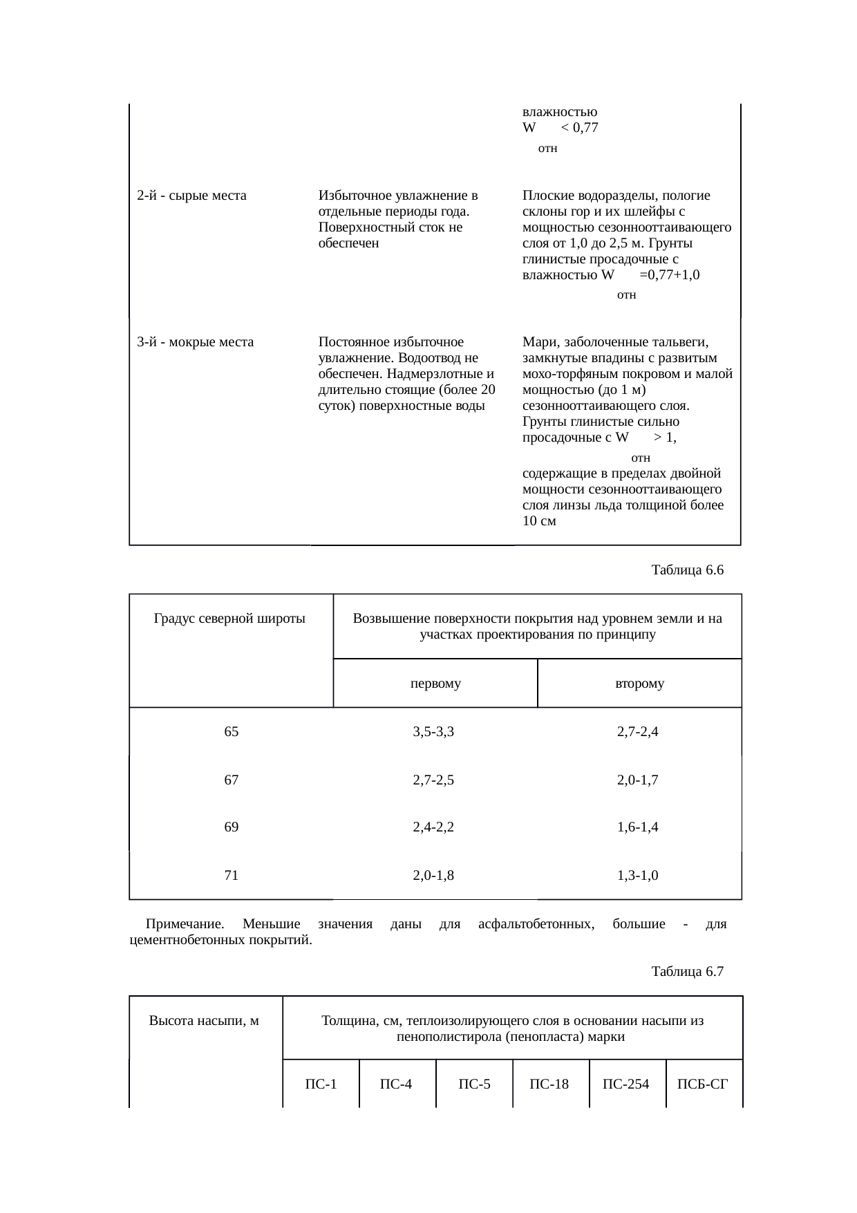 Страница 141