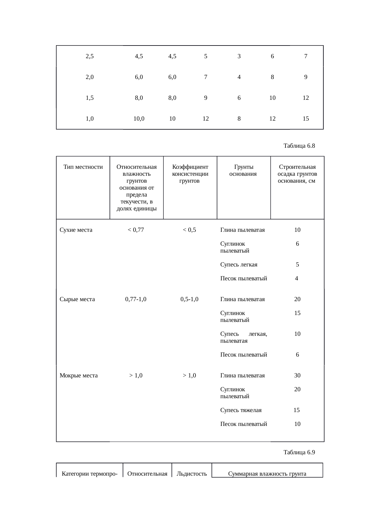 Страница 142