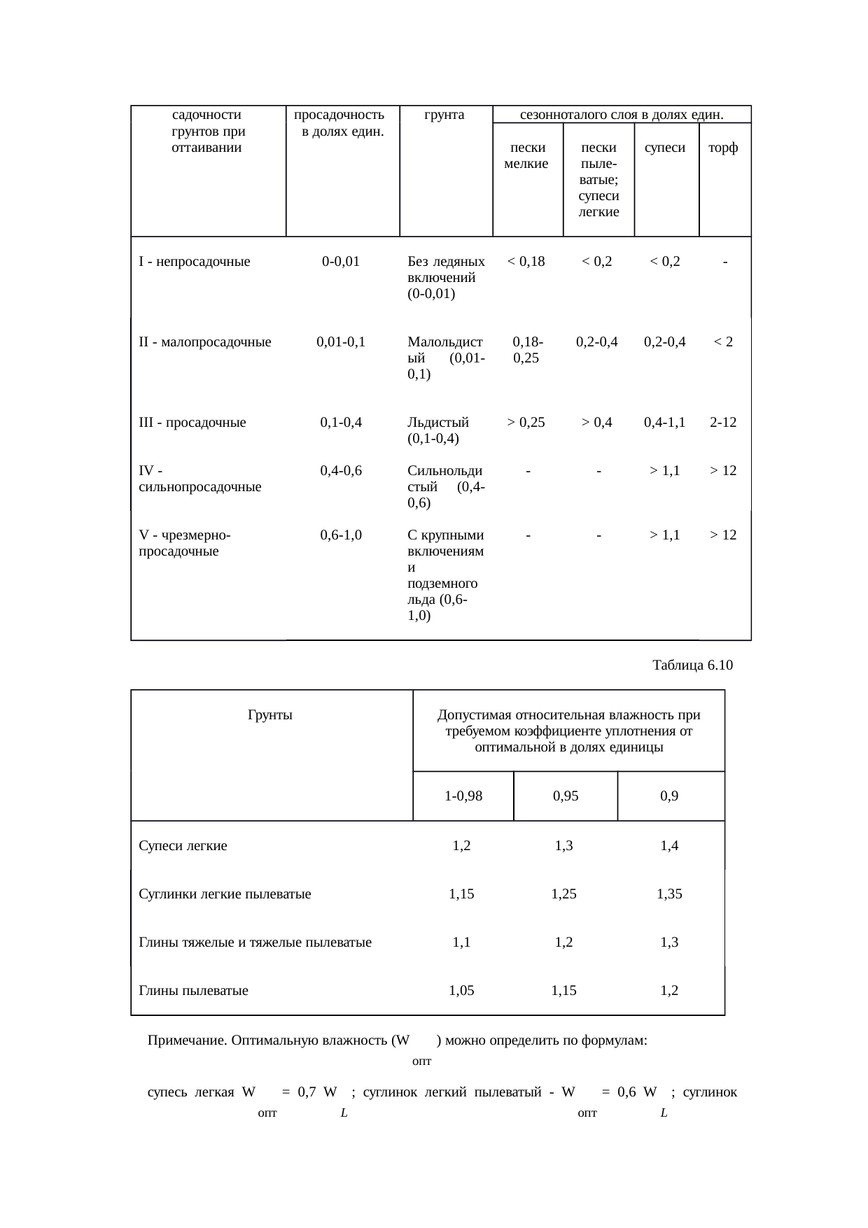 Страница 143