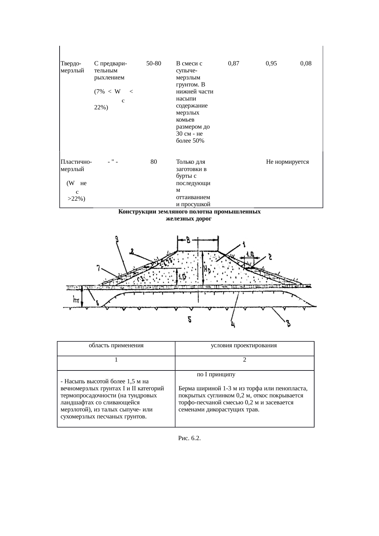 Страница 145