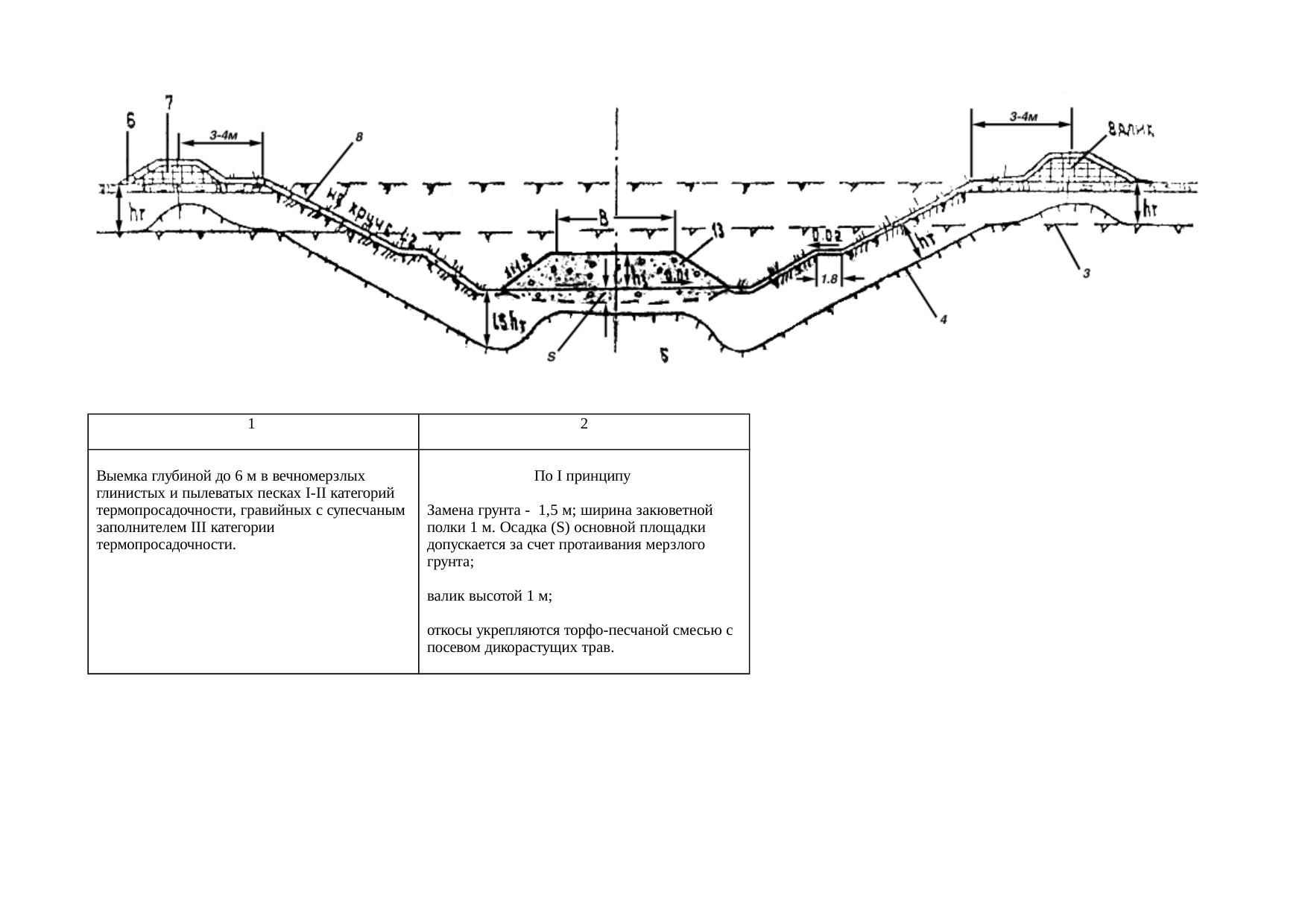 Страница 150