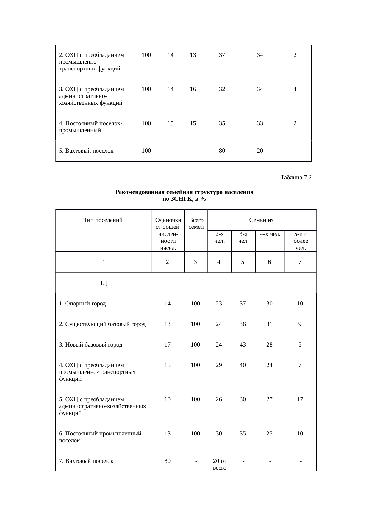 Страница 156