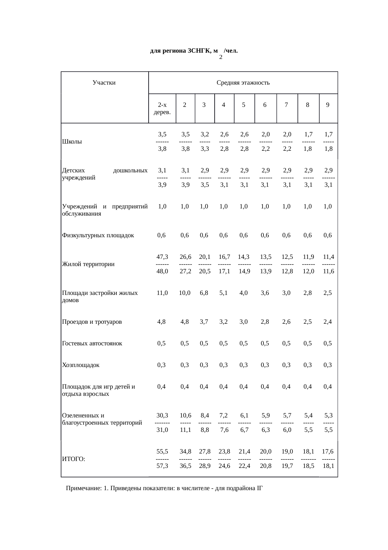 Страница 159