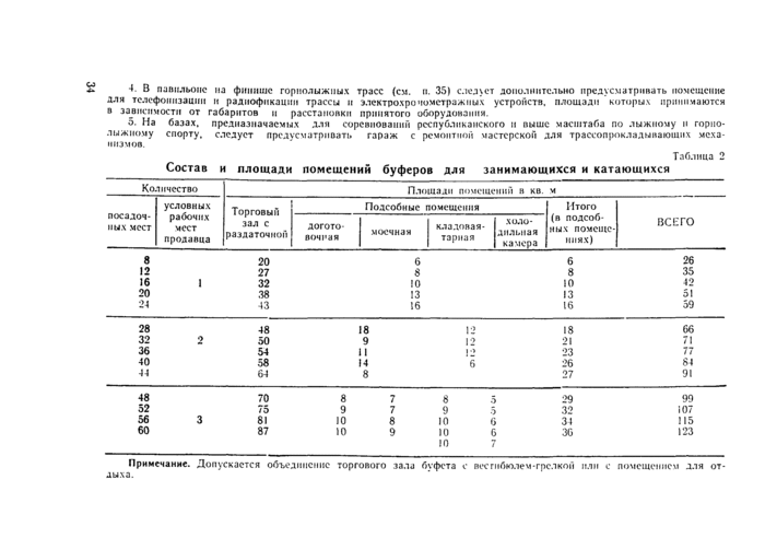 Страница 74