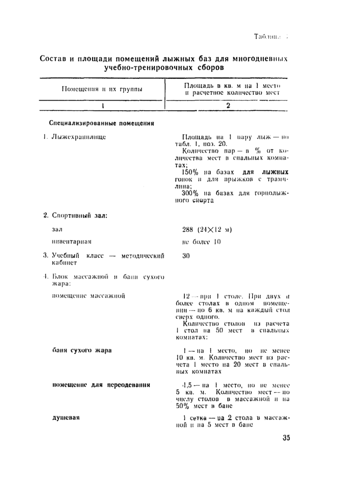 Страница 75
