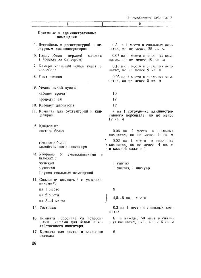 Страница 76