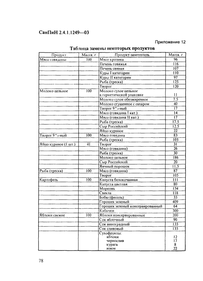 Страница 31