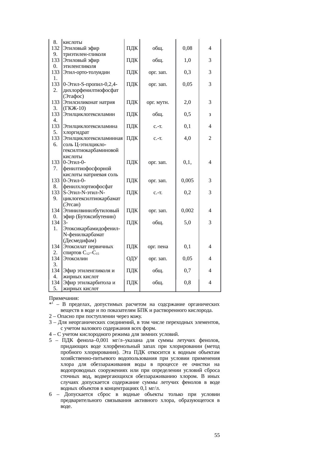 Страница 55