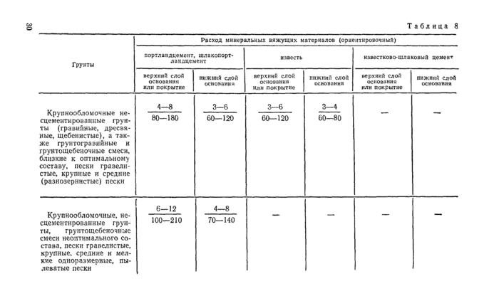 Страница 108