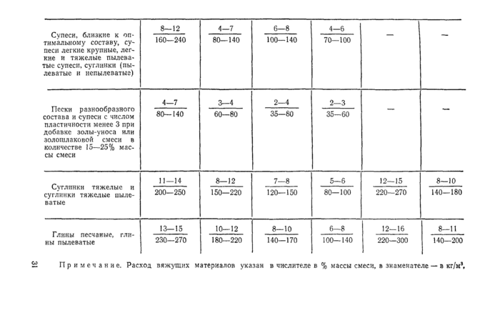 Страница 109