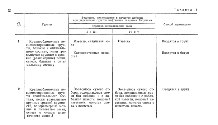 Страница 117