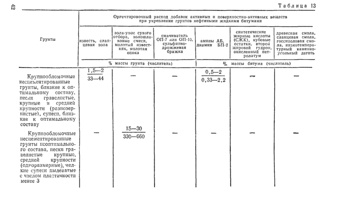 Страница 121