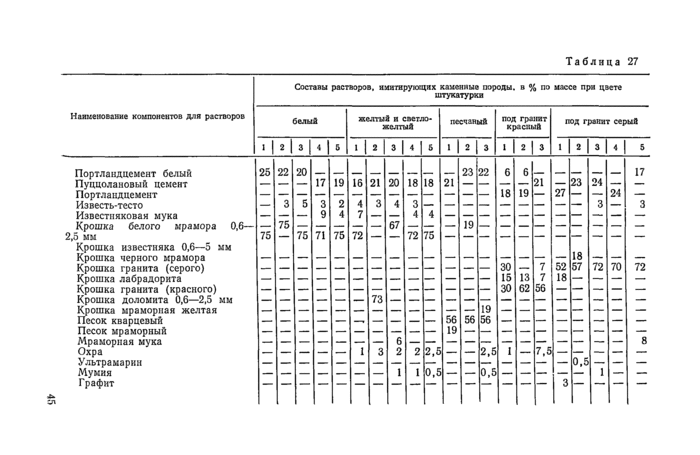 Страница 68
