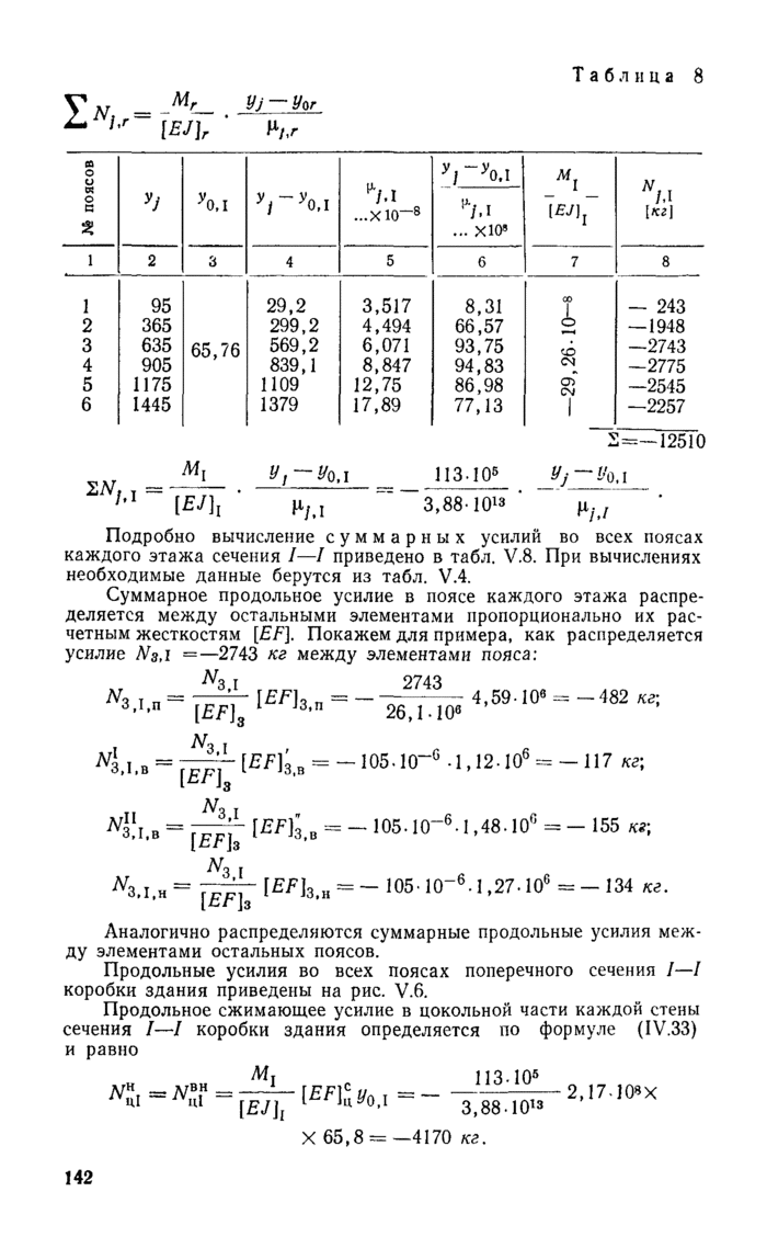 Страница 105