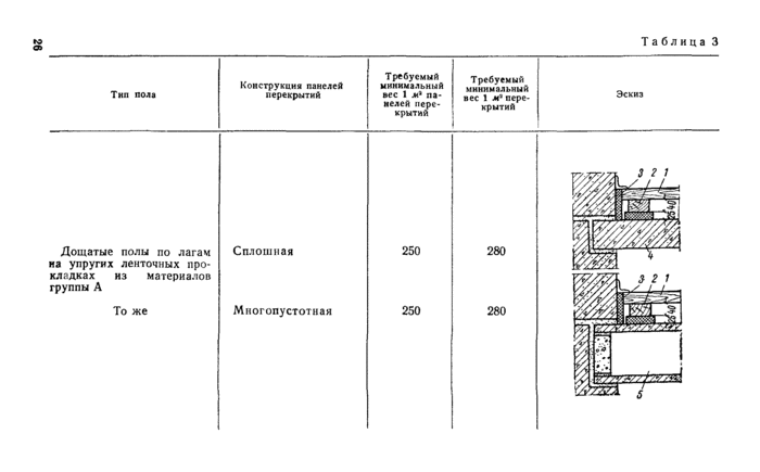 Страница 141