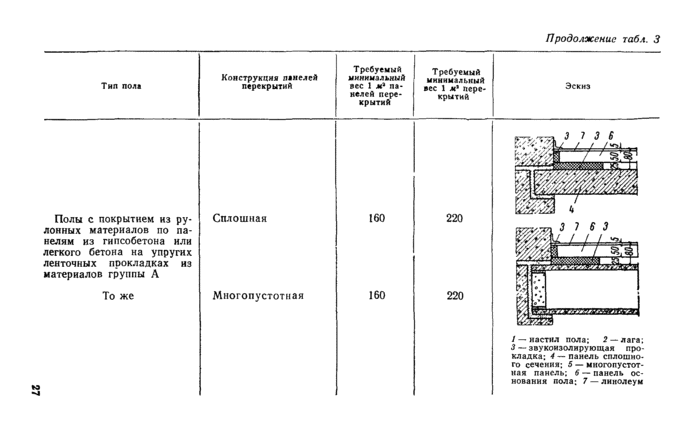 Страница 142