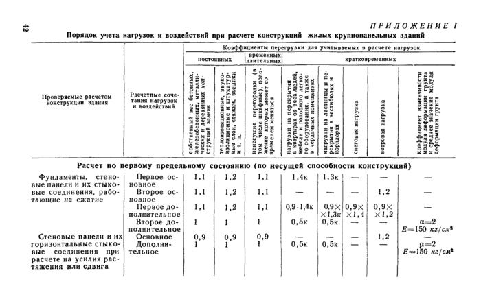 Страница 158