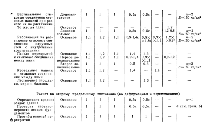 Страница 160