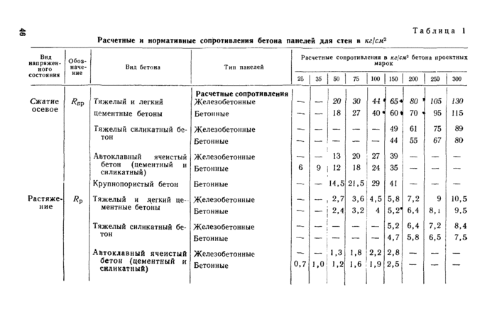 Страница 163