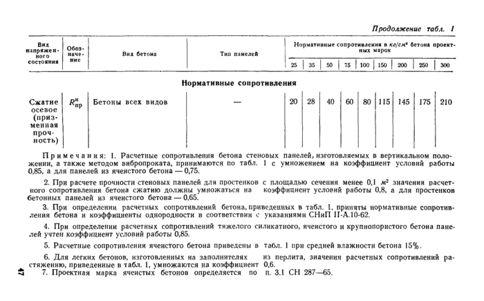Страница 164