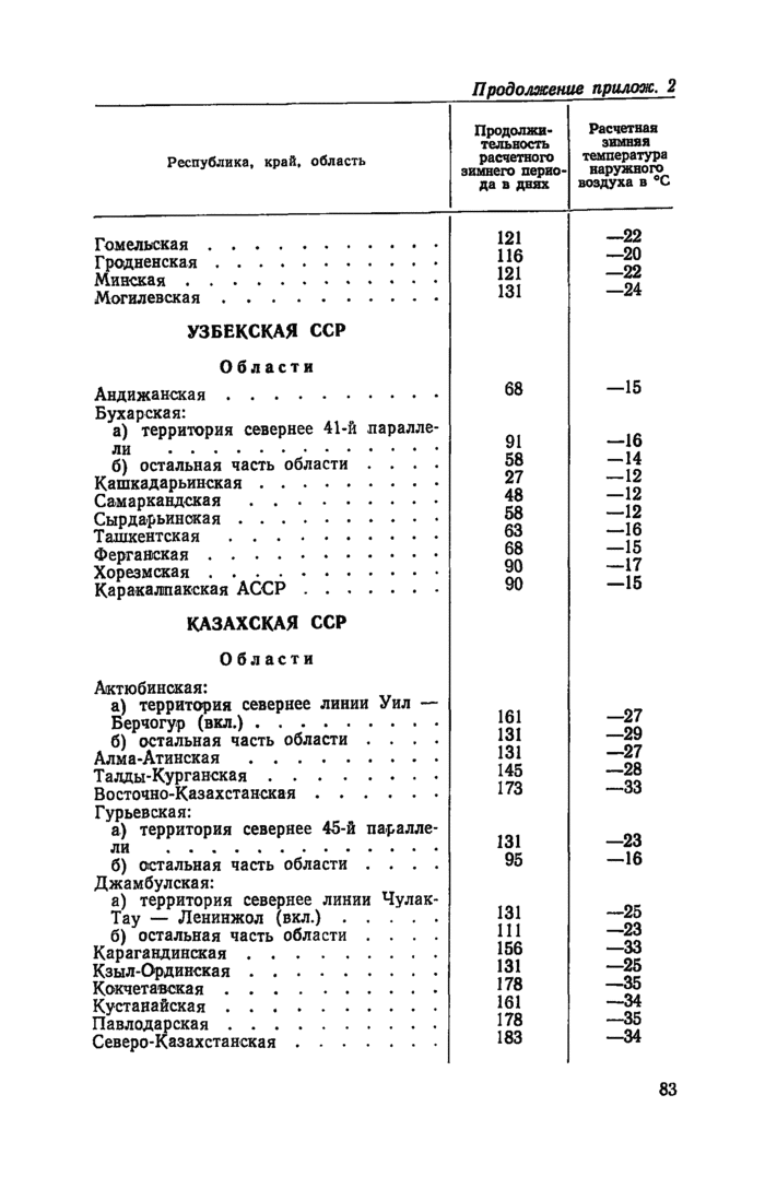Страница 51