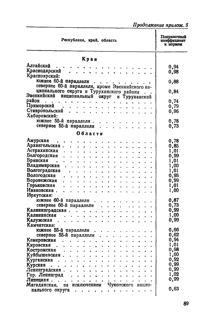 Страница 58