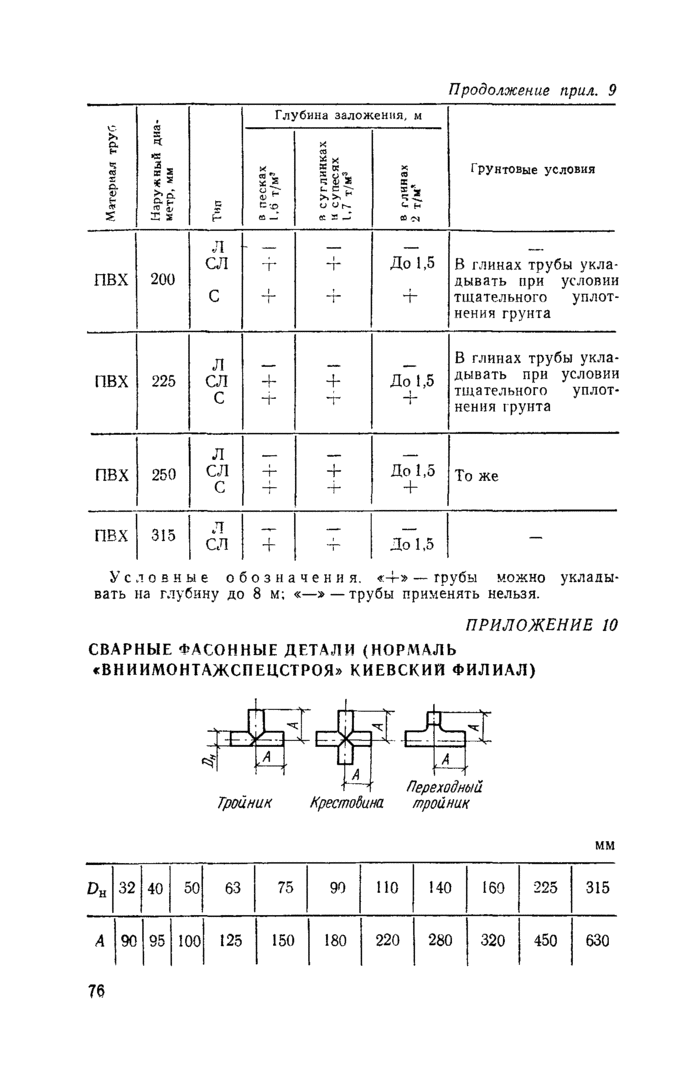 Страница 30