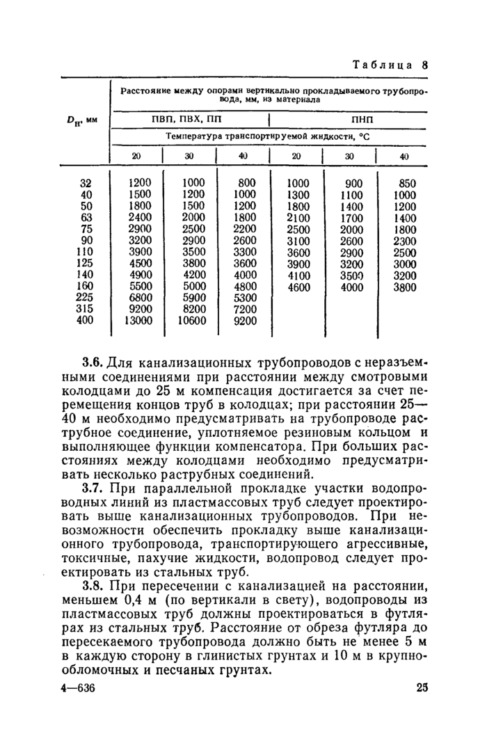 Страница 54